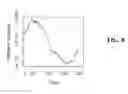 Fig. 09 - Predictive maintenance