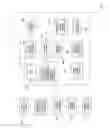 Fig. 03 - Service operation data processing using checklist functionality in association with inspected items