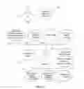 Fig. 03 - SYSTEM AND METHOD FOR EXCHANGING GOODS AND SERVICES