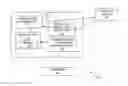 Fig. 01 - Dynamic replacement of self-service terminal (SST) states flow and screens handling