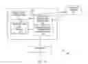 Fig. 02 - Dynamic replacement of self-service terminal (SST) states flow and screens handling