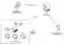 Fig. 01 - SYSTEM FOR INTERFACING A CLIENT DEVICE WITH A POINT OF SALE SYSTEM