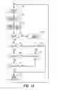 Fig. 13 - METHODS FOR RISK MANAGEMENT IN PAYMENT-ENABLED MOBILE DEVICE