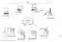 Fig. 01 - Biometric chain of provenance