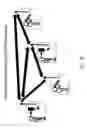 Fig. 09 - Biometric chain of provenance