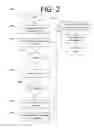 Fig. 03 - CONSUMER PRICE PROTECTION SERVICE