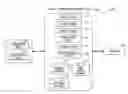 Fig. 01 - IN-AISLE COMPETITIVE OFFER PUSH SYSTEM AND METHOD