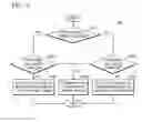 Fig. 06 - Method and apparatus for providing advertising content