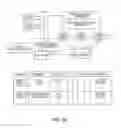 Fig. 07 - APPARATUS, SYSTEM AND METHOD FOR A BRAND AFFINITY ENGINE USING POSITIVE AND NEGATIVE MENTIONS AND INDEXING