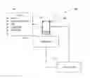 Fig. 01 - User directed information collections