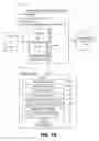 Fig. 06 - Method for rendering content using a card based JSON wrap package