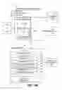 Fig. 07 - Method for rendering content using a card based JSON wrap package