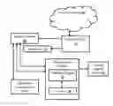 Fig. 01 - Computer implemented system for managing advertisements and a method thereof