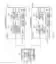 Fig. 04 - Automatically generating a review rating the performance of a pattern based on pattern deployment, service history and operation of pattern