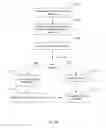 Fig. 13 - SYSTEM AND METHOD FOR SELLING AND BUYING VEHICLES