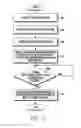 Fig. 06 - METHOD AND APPARATUS FOR PROVIDING CONTENT SERVICE