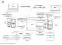 Fig. 01 - Generation and search of multidimensional linked lists and computing array