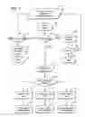 Fig. 06 - Computerized method and system for dynamcially creating and updating a user interface