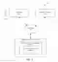 Fig. 02 - Systems and methods for managing a customer account switch