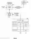 Fig. 06 - System and method to search and verify borrower information using banking and investment account data and process to systematically share information with lenders and government sponsored agencies for underwriting and securitization phases of the lending cycle