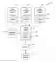 Fig. 01 - Mobile Securities Trading Platform
