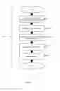 Fig. 03 - System and Method for Distributing Risk Associated with the Cost of Purchasing Event Tickets