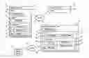 Fig. 01 - POLICY MANAGEMENT SYSTEM AND METHOD