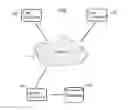 Fig. 01 - System, Method and Apparatus for Using Points in an Online Marketplace