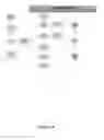 Fig. 05 - Practitioner Career Management Assessment Interviewer Method and Tool