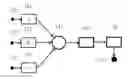 Fig. 01 - METHOD FOR INTEGRATION OF CALCULATIONS HAVING A VARIABLE RUNNING TIME INTO A TIME-CONTROLLED ARCHITECTURE