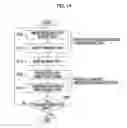 Fig. 15 - Drug information acquisition device and method