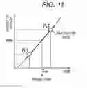 Fig. 12 - Image processing device, method, and medium for calculating propagation speed and direction of object pulsations