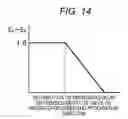 Fig. 14 - Image processing device, method, and medium for calculating propagation speed and direction of object pulsations