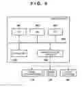 Fig. 09 - Information processing apparatus and method thereof