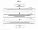 Fig. 02 - Method and apparatus for modeling target object to represent smooth silhouette