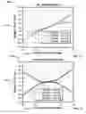 Fig. 11 - Methods and apparatus for operating flight control systems of aircrafts