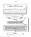 Fig. 30 - Game information consolidation system