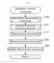 Fig. 31 - Game information consolidation system