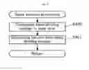 Fig. 34 - Game information consolidation system