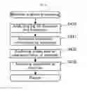 Fig. 35 - Game information consolidation system