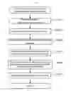 Fig. 84 - Game information consolidation system