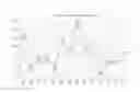 Fig. 95 - Game information consolidation system