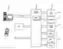Fig. 01 - Single platform system for multiple jurisdiction lotteries and social media