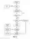Fig. 08 - Single platform system for multiple jurisdiction lotteries and social media