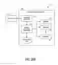 Fig. 26 - Single platform system for multiple jurisdiction lotteries and social media