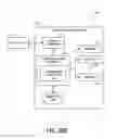 Fig. 28 - Single platform system for multiple jurisdiction lotteries and social media
