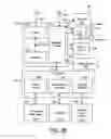 Fig. 31 - Single platform system for multiple jurisdiction lotteries and social media
