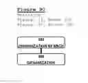 Fig. 33 - System, method, and apparatus for the electronic operation, management, sponsorship, advertising, promotion, marketing, and regulation of games of chance on a network