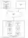 Fig. 01 - Interactive financial transactions
