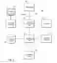 Fig. 03 - Interactive financial transactions